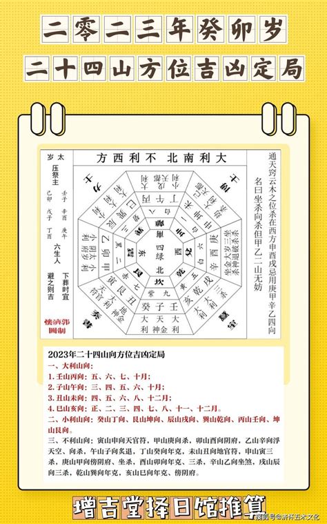 2024年大利方位|2024年流年風水方位吉凶【含2024流年風水佈局與化煞】